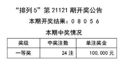 2024年11月22日 第54頁