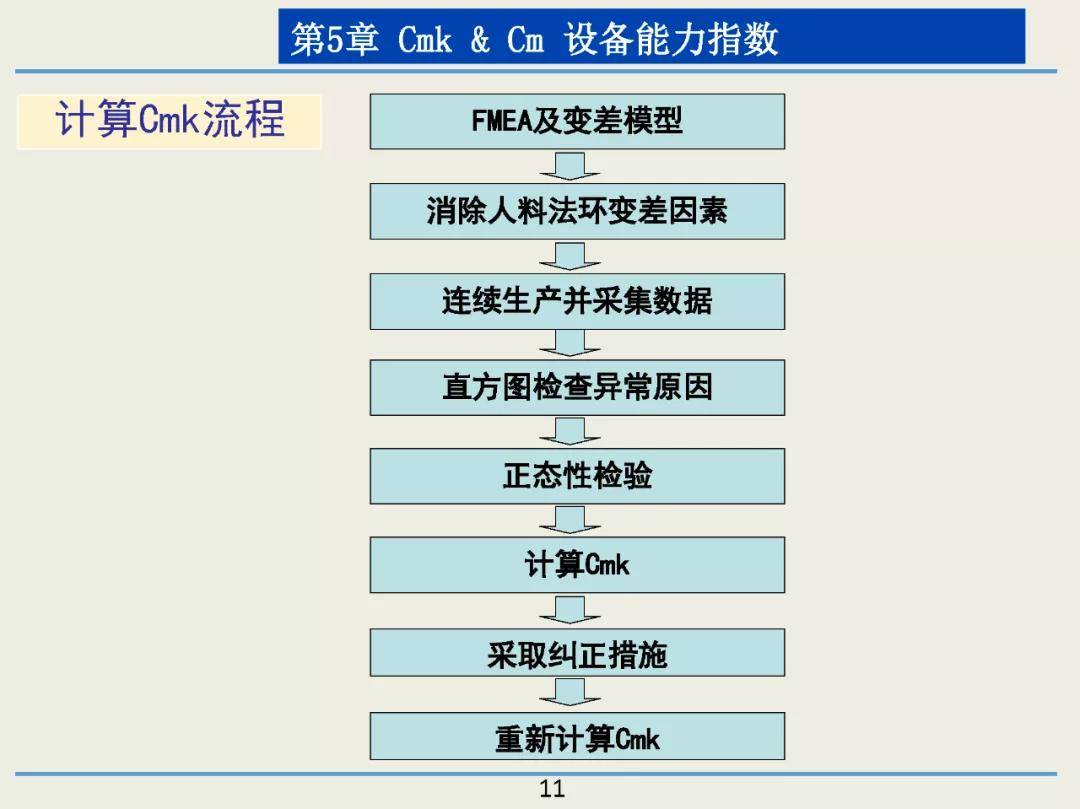 444666ccm,標(biāo)準(zhǔn)化實施程序解析_冒險版38.981