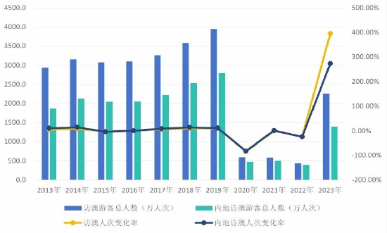 2024年新澳門(mén)天天開(kāi)獎(jiǎng)免費(fèi)查詢,實(shí)地應(yīng)用驗(yàn)證數(shù)據(jù)_Prestige44.558