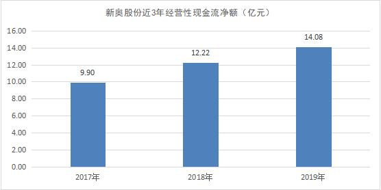 新奧彩資料免費(fèi)全公開(kāi),新興技術(shù)推進(jìn)策略_游戲版22.284