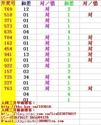 最準(zhǔn)一肖一碼一一子中特37b,實(shí)際數(shù)據(jù)說明_Harmony12.738