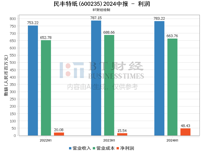 新澳門最快開獎結(jié)果開獎,深度解答解釋定義_戶外版52.820