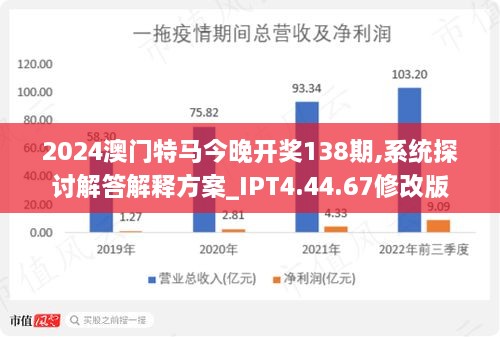 2024澳門特馬今晚開,全面理解執(zhí)行計劃_娛樂版79.452