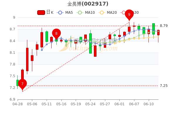 金奧博股票最新消息綜述，全面解讀公司動態(tài)與行業(yè)趨勢