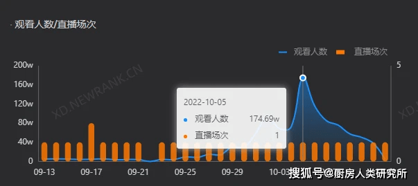 直播時代巔峰，在線人數(shù)刷新紀錄