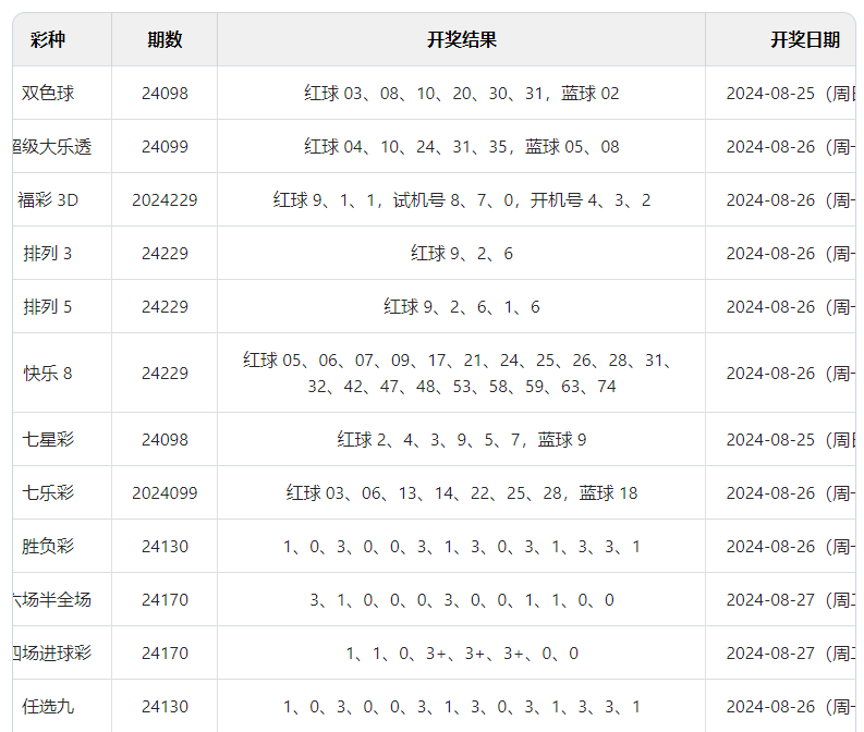 奧門開獎結(jié)果+開獎記錄2024年資料網(wǎng)站,高效實施方法解析_戰(zhàn)斗版38.921