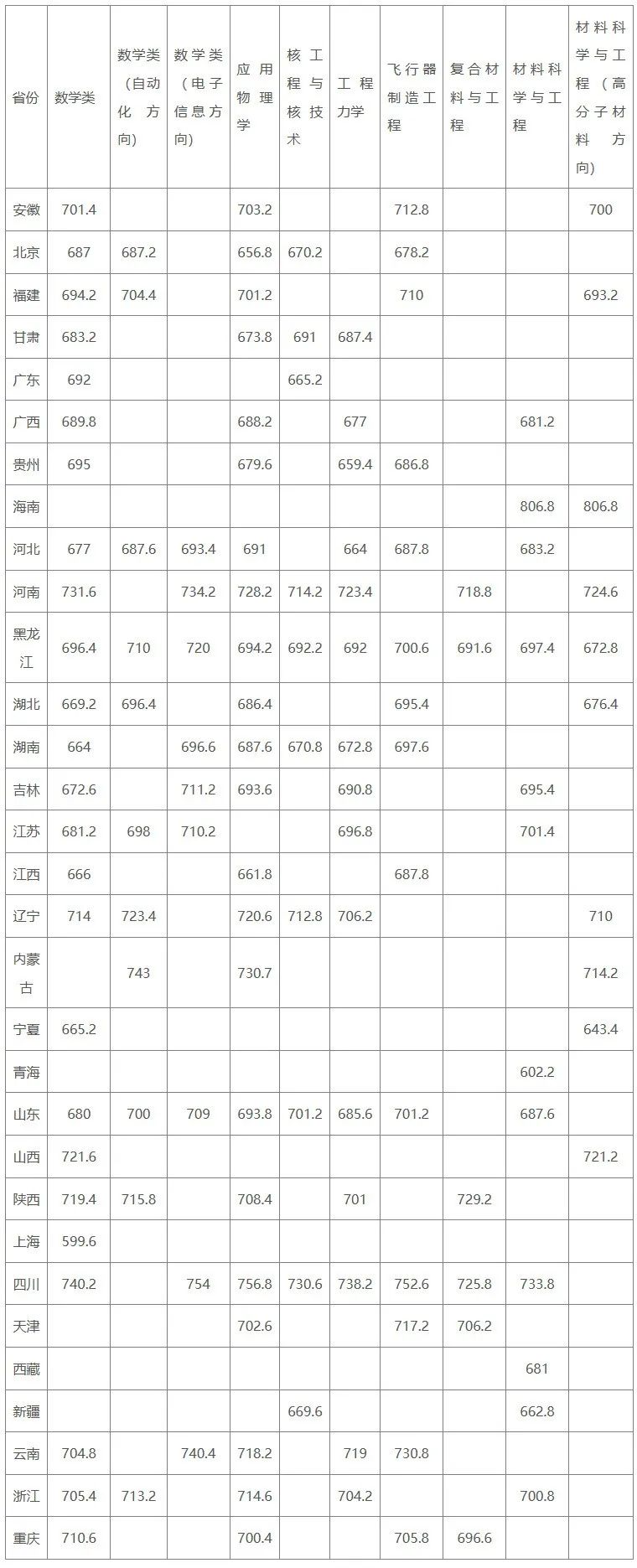 2024澳彩開獎記錄查詢表,決策資料解釋落實_Essential43.451