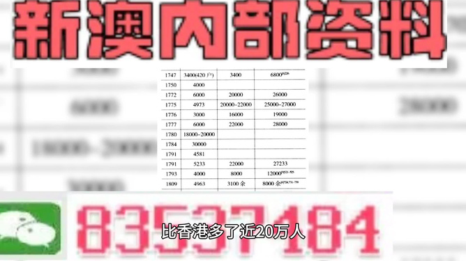 新澳門資料大全正版資料2024年免費(fèi)下載,家野中特,效率資料解釋落實(shí)_靜態(tài)版23.729