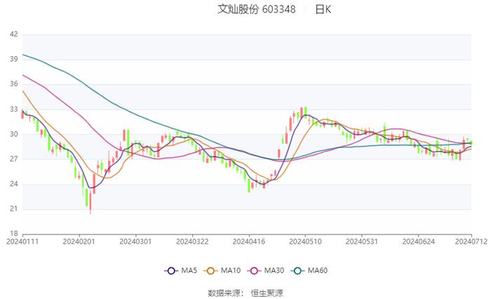 2024新澳最精準(zhǔn)資料大全,最佳精選解釋落實_經(jīng)典版56.546