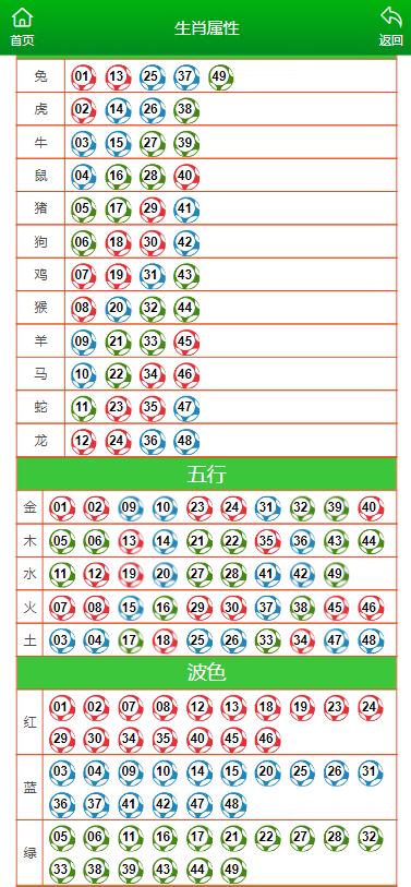 澳門100%最準(zhǔn)一肖一碼100準(zhǔn)嗎,效率資料解釋定義_iPhone13.648