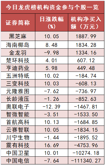 澳門三肖三碼精準(zhǔn)100%黃大仙,實地分析數(shù)據(jù)計劃_視頻版34.944