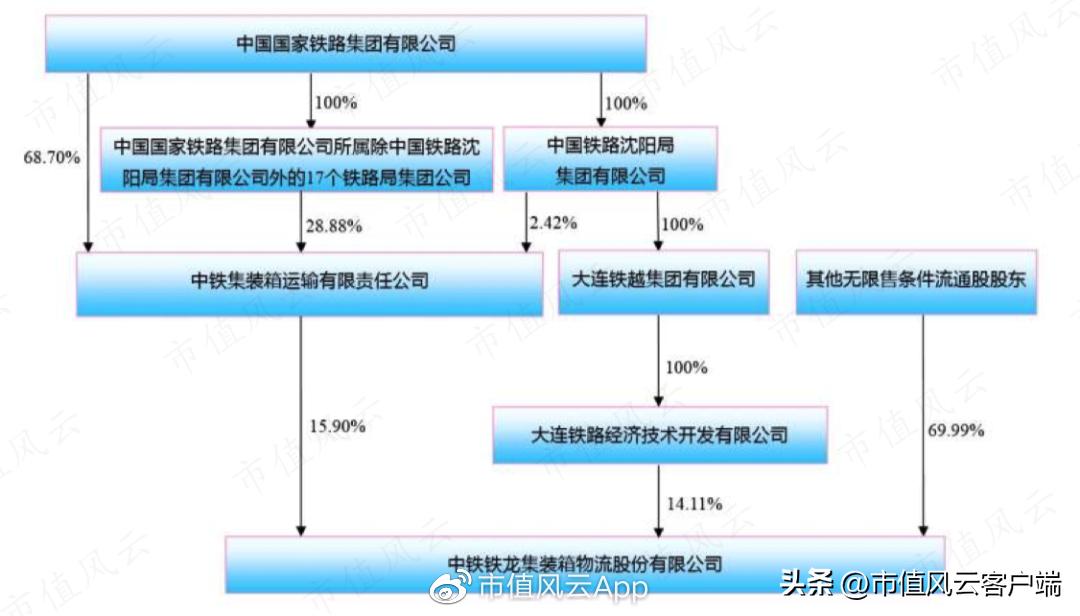 中國中鐵最新分紅消息、展望及深度解析