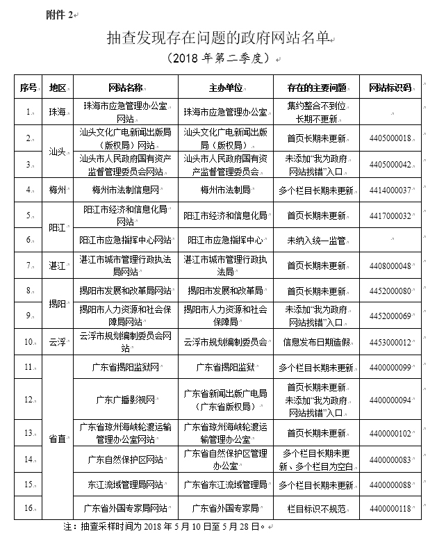 廣東八二站免費(fèi)提供資料,詮釋解析落實(shí)_微型版13.42