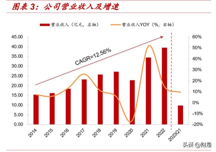 新澳精準資料免費大全,時代說明評估_探索版13.562