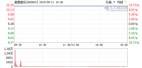 2024新奧免費看的資料,最新熱門解答落實_社交版94.847