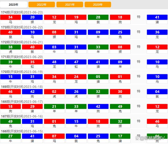 澳門六開獎結(jié)果2024開獎今晚,功能性操作方案制定_蘋果41.690