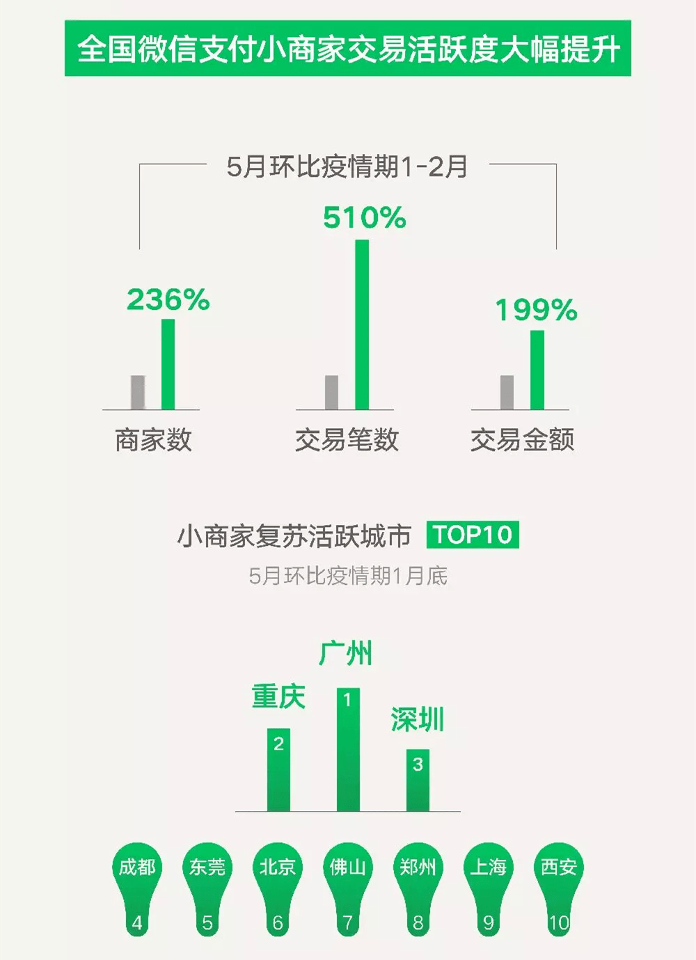 新澳門正版免費資料怎么查,數(shù)據(jù)驅動分析解析_Executive33.484