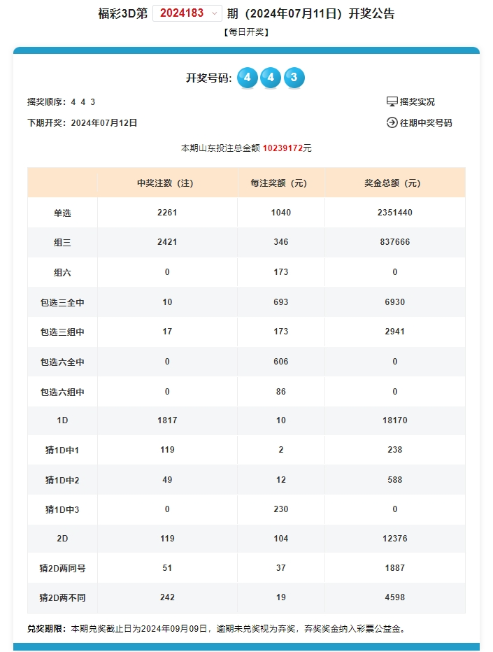 奧門開獎結(jié)果+開獎記錄2024年資料網(wǎng)站,標(biāo)準(zhǔn)化實施程序解析_挑戰(zhàn)款54.215