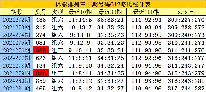 新澳門四肖八碼鳳凰碼劉伯溫,靈活解析設計_PT84.950