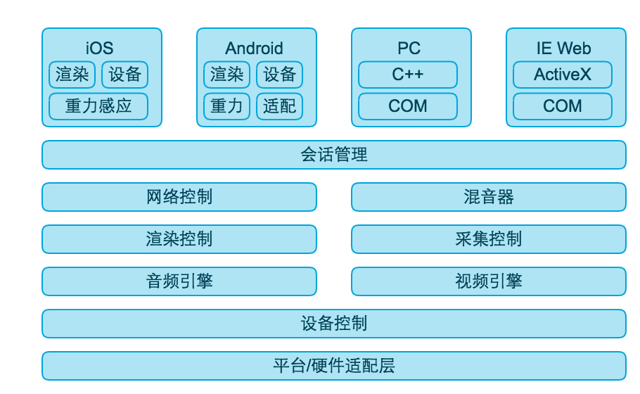 視頻直播技術架構深度探究