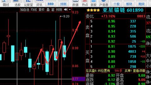 亞星錨鏈股票最新消息全面解析