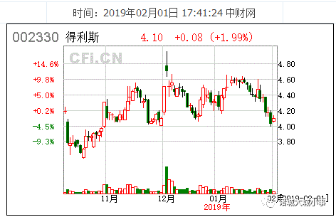 得利斯重組最新動(dòng)態(tài)全面解析