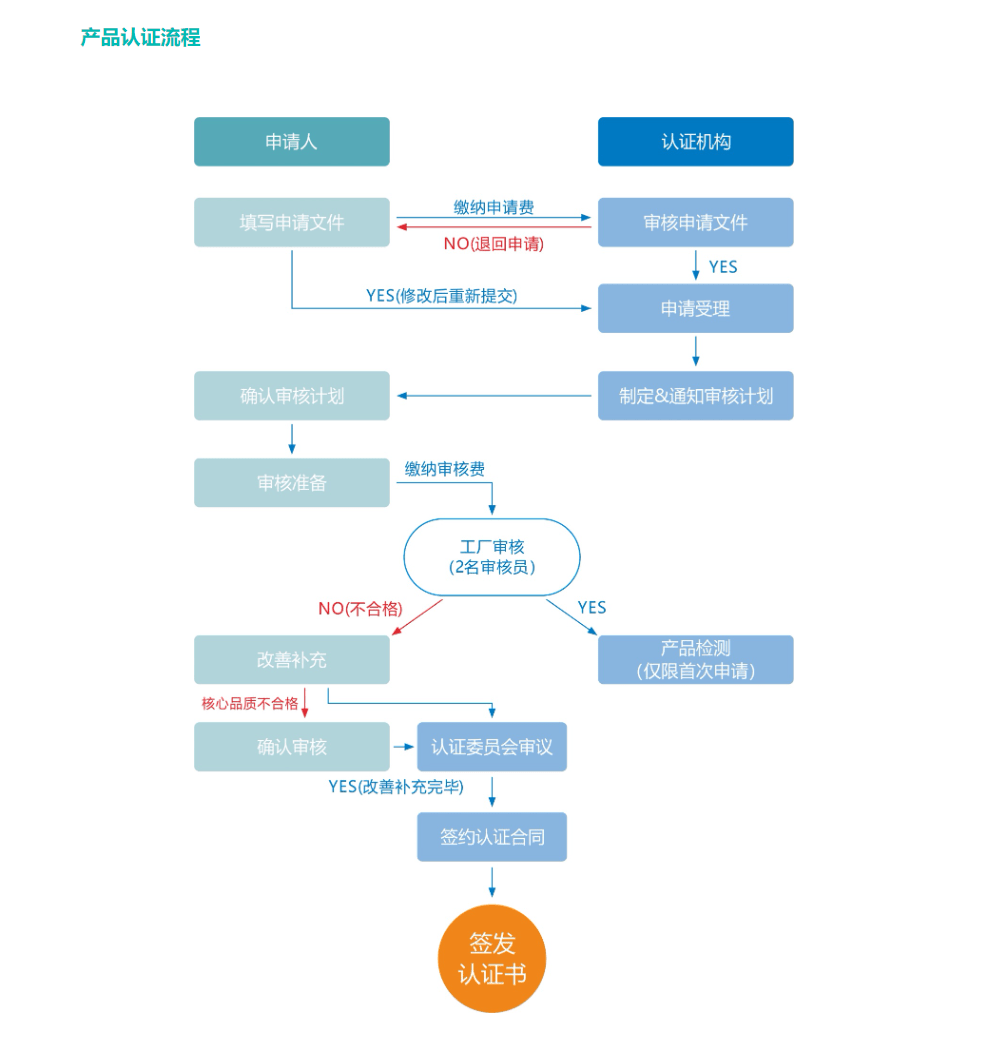 四肖期期準(zhǔn)四肖期準(zhǔn)開(kāi),標(biāo)準(zhǔn)化流程評(píng)估_HDR85.668