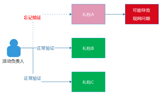 2024正版資料免費提供,標準化實施程序解析_云端版12.739