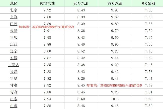 今日國際原油價(jià)格的最新動(dòng)態(tài)更新